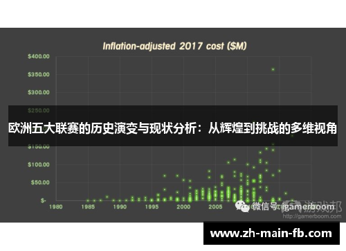 欧洲五大联赛的历史演变与现状分析：从辉煌到挑战的多维视角