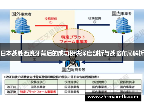 日本战胜西班牙背后的成功秘诀深度剖析与战略布局解析