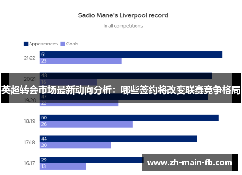 英超转会市场最新动向分析:哪些签约将改变联赛竞争格局 英超转会市场最新动向分析:哪些签约将改变联赛竞争格局
