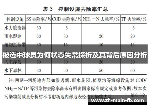 被选中球员为何状态失常探析及其背后原因分析