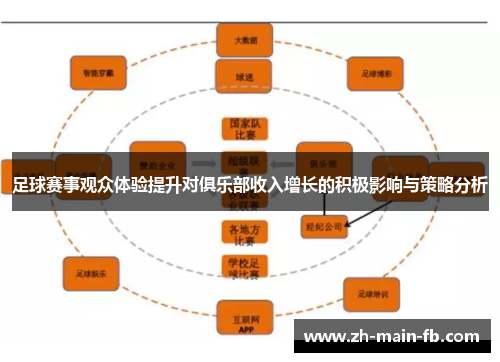 足球赛事观众体验提升对俱乐部收入增长的积极影响与策略分析 足球赛事观众体验提升对俱乐部收入增长的积极影响与策略分析