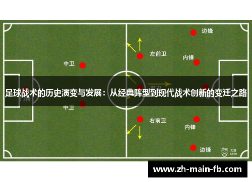 足球战术的历史演变与发展:从经典阵型到现代战术创新的变迁之路 足球战术的历史演变与发展:从经典阵型到现代战术创新的变迁之路