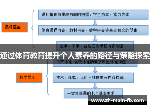 通过体育教育提升个人素养的路径与策略探索 通过体育教育提升个人素养的路径与策略探索