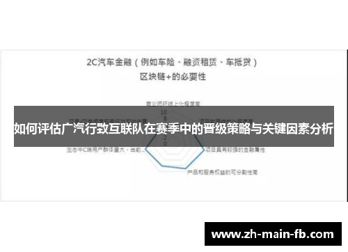 如何评估广汽行致互联队在赛季中的晋级策略与关键因素分析