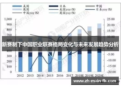 新赛制下中国职业联赛格局变化与未来发展趋势分析 新赛制下中国职业联赛格局变化与未来发展趋势分析