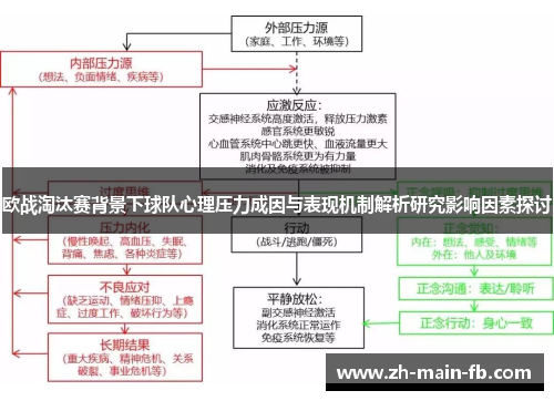 欧战淘汰赛背景下球队心理压力成因与表现机制解析研究影响因素探讨 欧战淘汰赛背景下球队心理压力成因与表现机制解析研究影响因素探讨