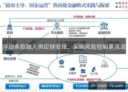 浮动条款融入供应链安排，采购风险控制更灵活