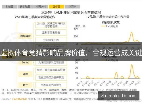 虚拟体育竞猜影响品牌价值，合规运营成关键